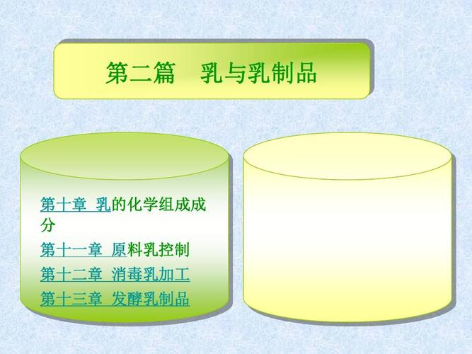 第二篇 乳与乳制品加工ppt
